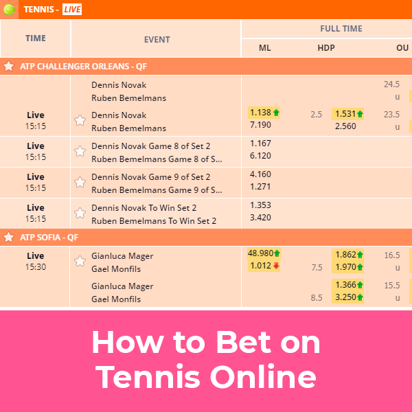 How to bet on tennis online